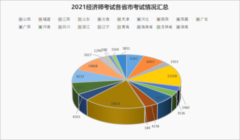 2021經(jīng)濟(jì)師全國考試通過數(shù)據(jù)分析