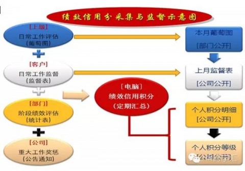 8月2日人力資源大講堂《阿米巴經(jīng)營(yíng)與績(jī)效管理創(chuàng)新》