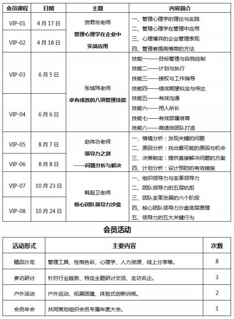 2021年度管理菁英會(huì)員課程|聚焦中高層管理能力提升