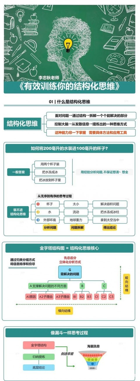 知識地圖：有效訓(xùn)練你的結(jié)構(gòu)化思維
