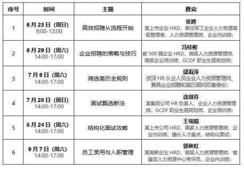 7月28日《面試甄選新法》高效招聘實(shí)戰(zhàn)系列講座