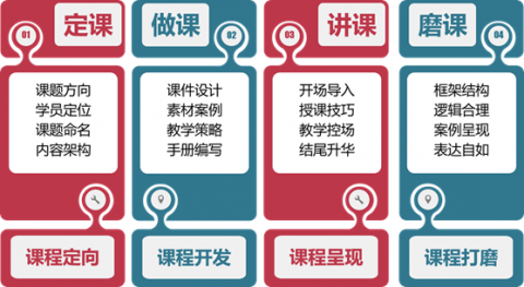  旭源講師訓(xùn)練營（第三期）