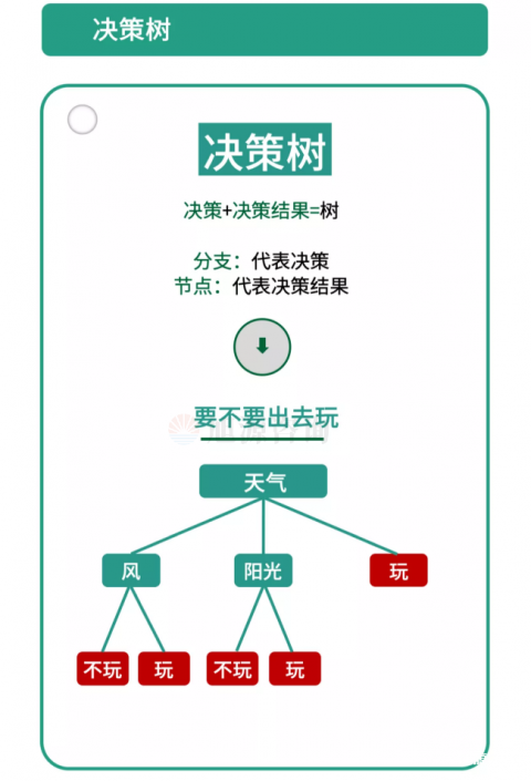 知識地圖：管理分析模型（23份）