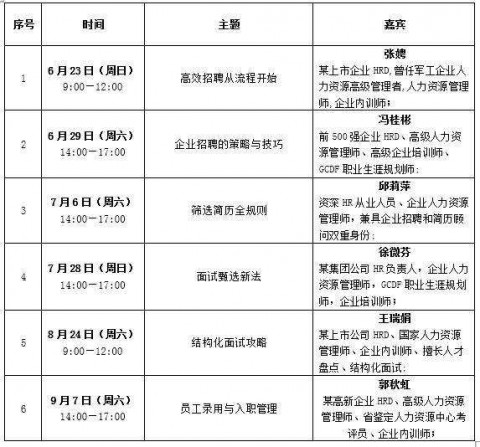 8月24日《結(jié)構(gòu)化面試攻略》高效招聘實(shí)戰(zhàn)系列講座