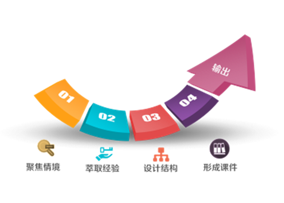 旭源內(nèi)訓(xùn)《產(chǎn)品思維打造精品課程》
