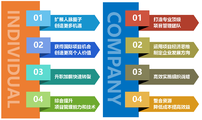 深圳項(xiàng)目管理PMP認(rèn)證培訓(xùn)