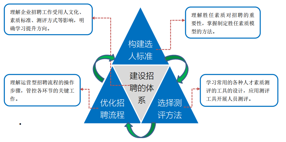 金牌招聘面試官