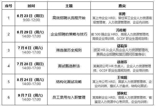 旭源高效招聘實(shí)戰(zhàn)系列講座