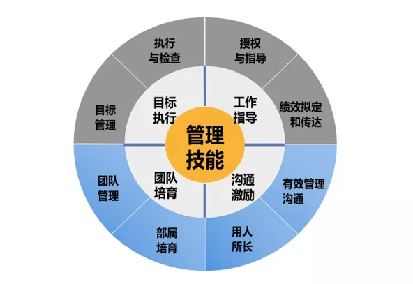 卓有成效 課程設計模型.jpg
