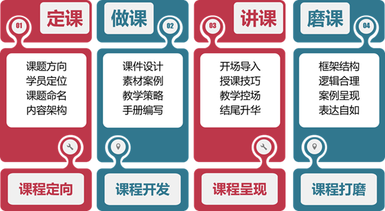 旭源講師訓(xùn)練營第三期
