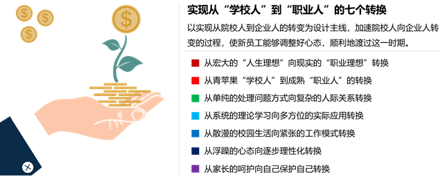 旭源咨詢企業(yè)定制方案——新員工入職培訓(xùn)方案