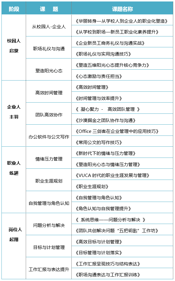 旭源咨詢企業(yè)定制方案——新員工入職培訓(xùn)方案