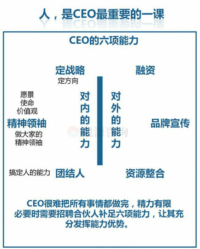 旭源咨詢知識(shí)地圖分享：人力資源是CEO的第一工程