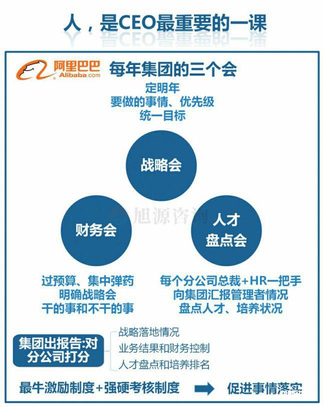 旭源咨詢知識(shí)地圖分享：人力資源是CEO的第一工程