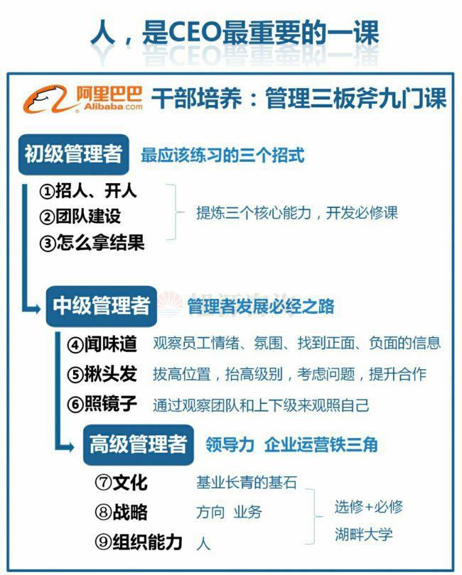 旭源咨詢知識(shí)地圖分享：人力資源是CEO的第一工程