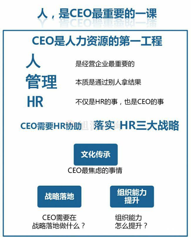 旭源咨詢知識(shí)地圖分享：人力資源是CEO的第一工程