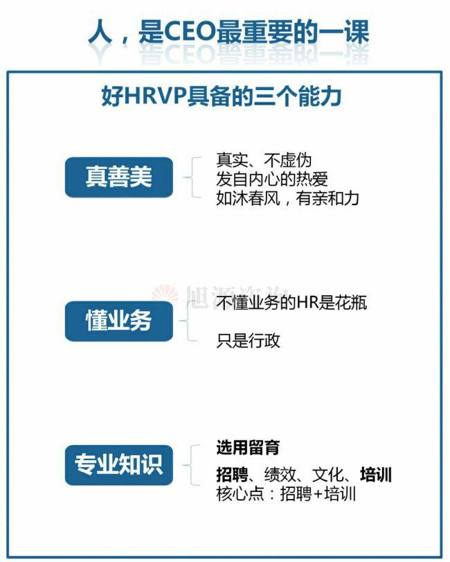 旭源咨詢知識(shí)地圖分享：人力資源是CEO的第一工程