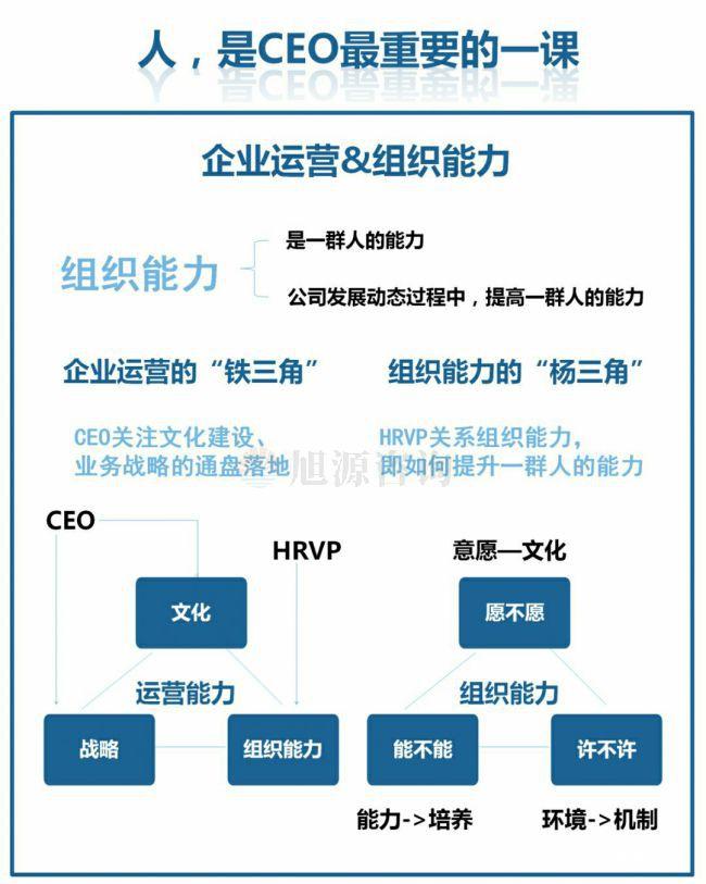 旭源咨詢知識(shí)地圖分享：人力資源是CEO的第一工程