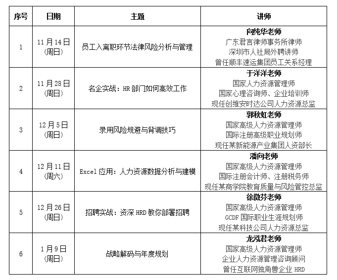 旭源咨詢?nèi)肆Y源管理勞動關(guān)系實戰(zhàn)沙龍